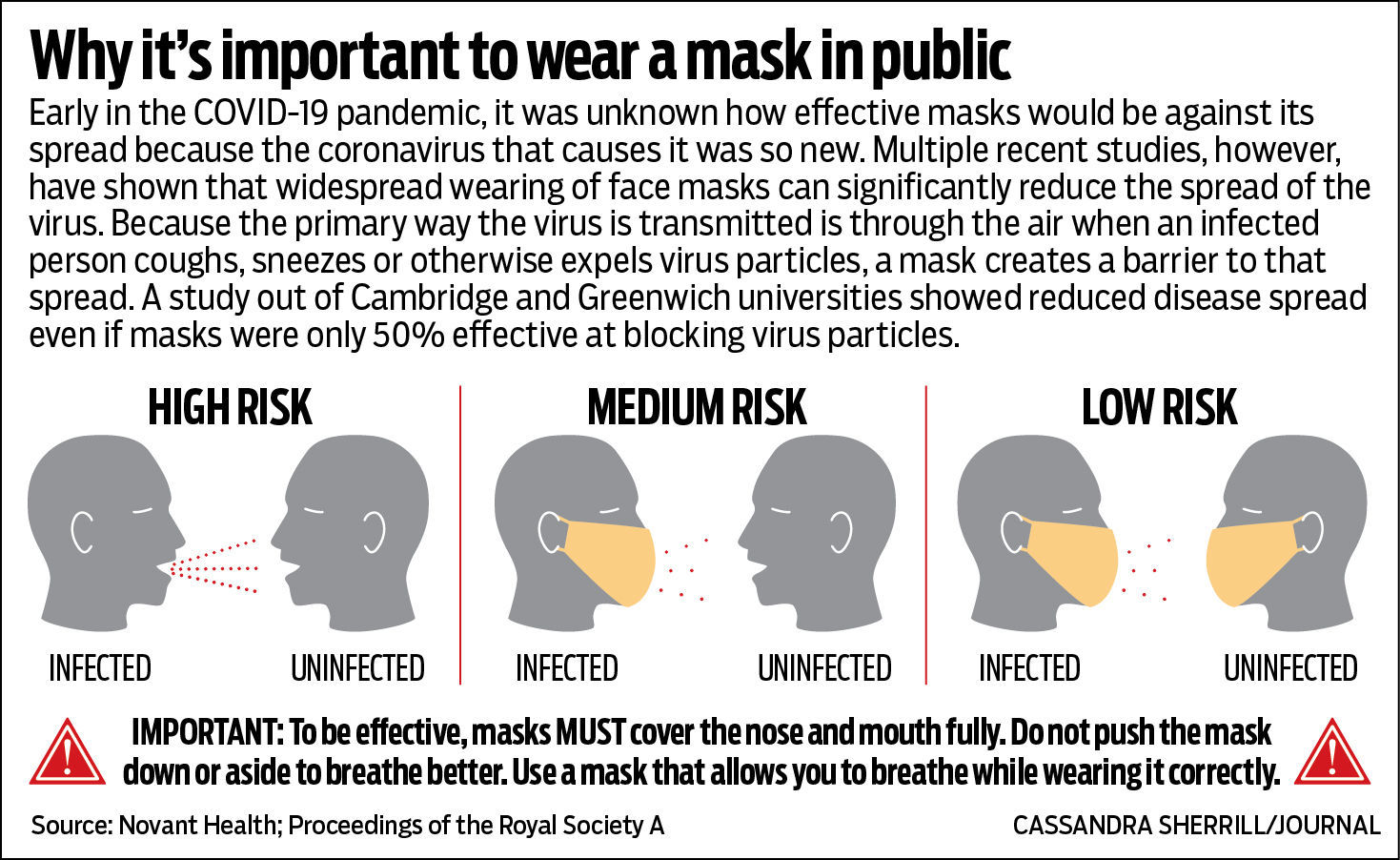 Importance of wearing a mask